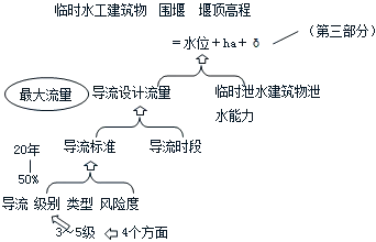 17年二级建造师资格考试辅导课件 水利水电工程管理与实务 基础学习班水利水电工程技术 资格考试网 资格考试网 提供财会医学工程资格 考试免费下载资料