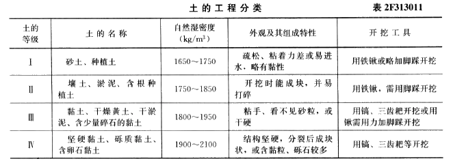 17年二级建造师资格考试辅导课件 水利水电工程管理与实务 基础学习班水利水电工程技术 资格考试网 资格考试网 提供财会医学工程资格 考试免费下载资料